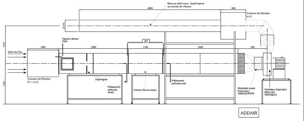 Visuel des bancs d'essais ADDAIR de la page produit